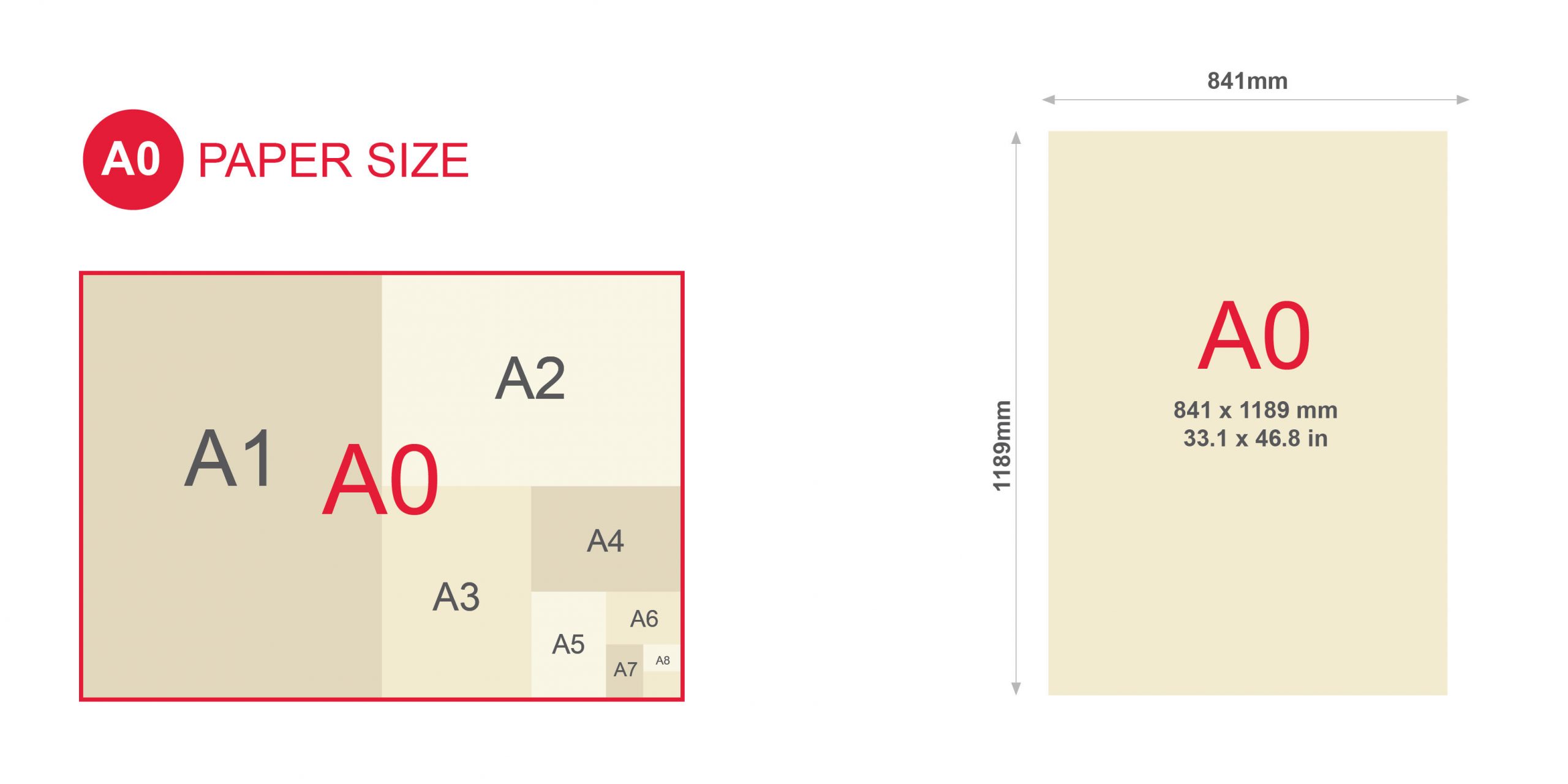 A0 Sheet Size In Cm