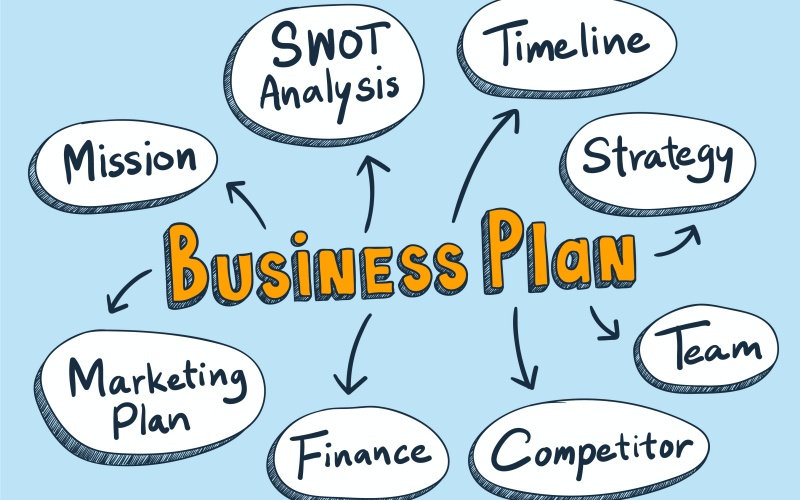 Cara Membuat Business Plan